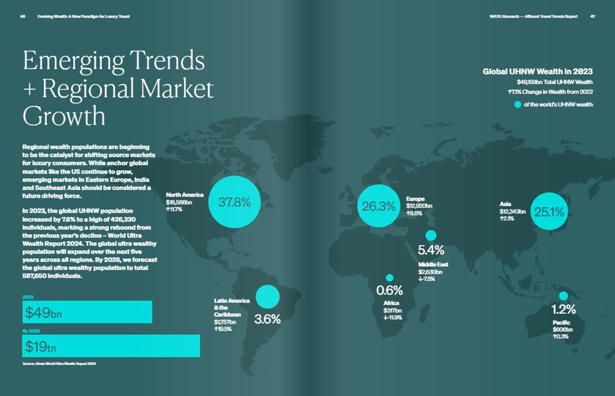 emerging-trends-and-regional-market-growth