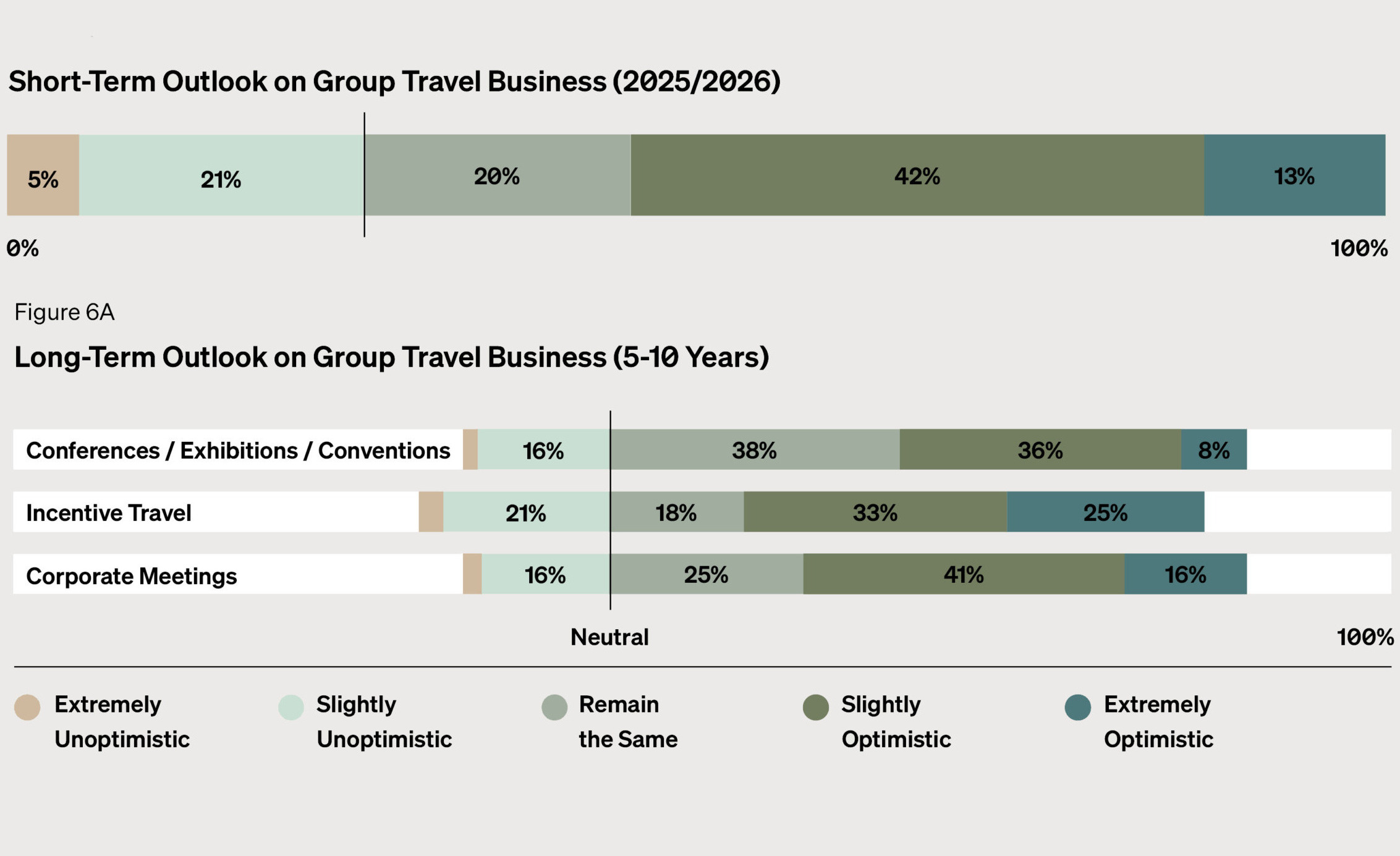Industry experts share their outlook on group business travel in the short and long term.