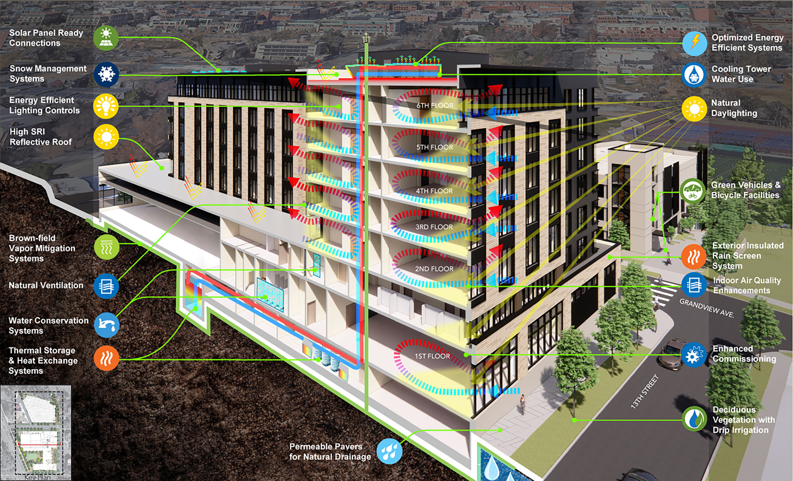 limelight boulder: Sustainability-driven systems supporting targeted LEED Gold certification